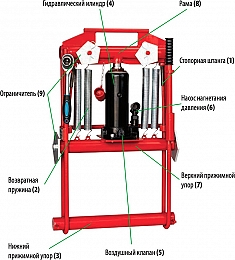 Конструкция передавливателя гидравлического для полиэтиленовых труб Brexit BrexPress G225, 12 т Конструкция передавливателя гидравлического для полиэтиленовых труб Brexit BrexPress G225, 12 т